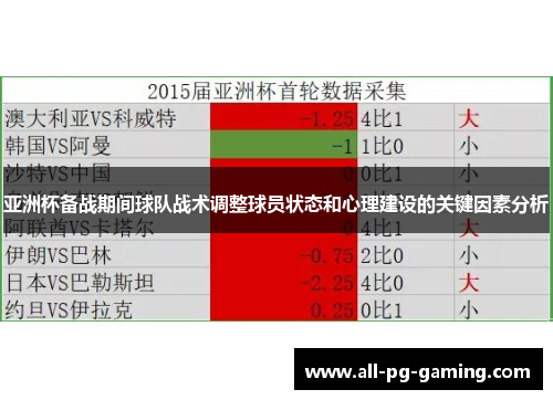 亚洲杯备战期间球队战术调整球员状态和心理建设的关键因素分析