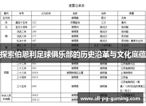 探索伯恩利足球俱乐部的历史沿革与文化底蕴