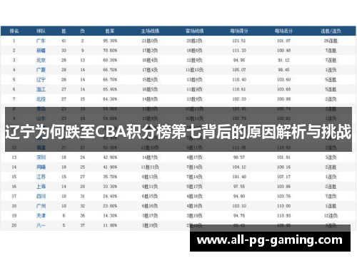辽宁为何跌至CBA积分榜第七背后的原因解析与挑战