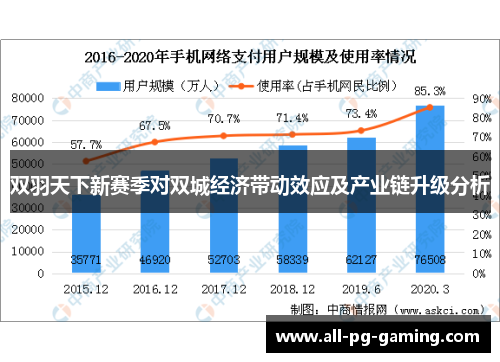 双羽天下新赛季对双城经济带动效应及产业链升级分析