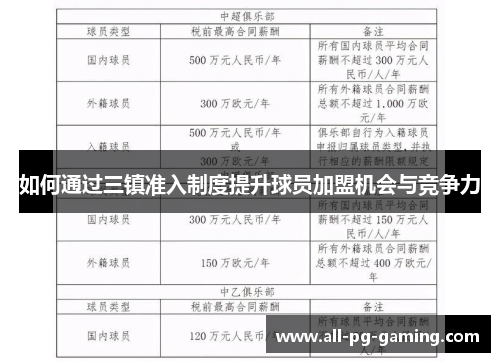 如何通过三镇准入制度提升球员加盟机会与竞争力