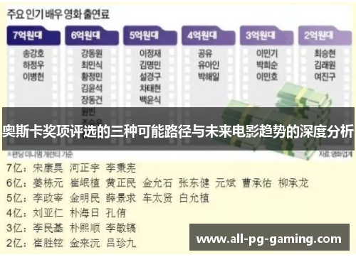 奥斯卡奖项评选的三种可能路径与未来电影趋势的深度分析
