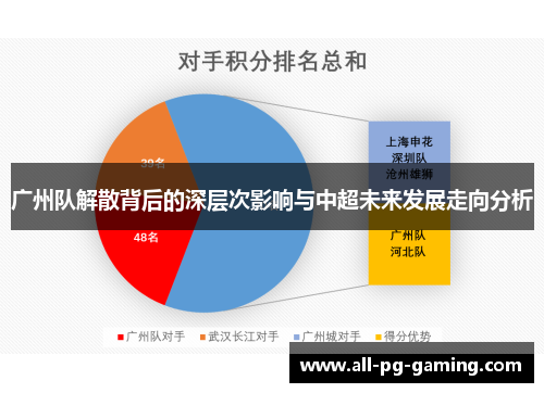 广州队解散背后的深层次影响与中超未来发展走向分析