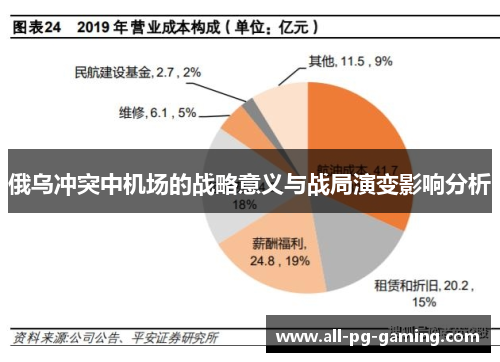 俄乌冲突中机场的战略意义与战局演变影响分析