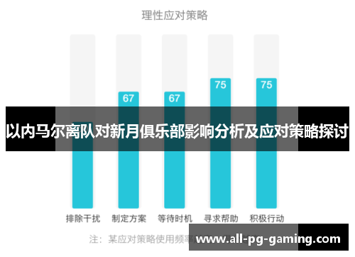 以内马尔离队对新月俱乐部影响分析及应对策略探讨