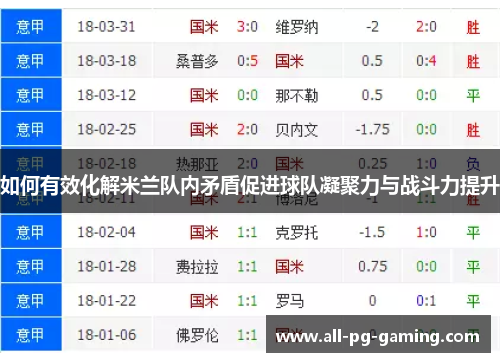 如何有效化解米兰队内矛盾促进球队凝聚力与战斗力提升
