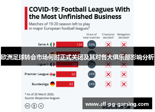 欧洲足球转会市场何时正式关闭及其对各大俱乐部影响分析