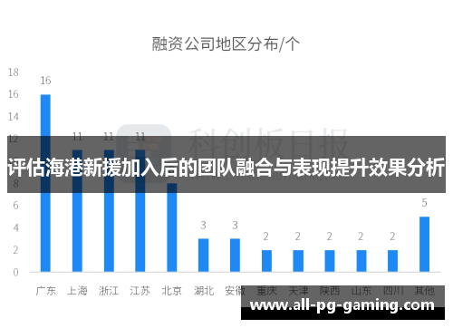评估海港新援加入后的团队融合与表现提升效果分析