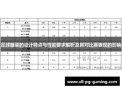 足球服装的设计特点与性能要求解析及其对比赛表现的影响