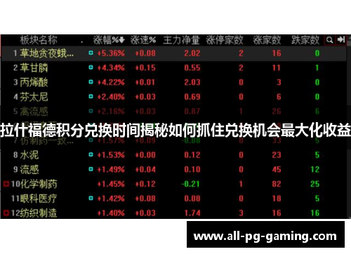 拉什福德积分兑换时间揭秘如何抓住兑换机会最大化收益