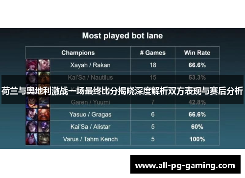 荷兰与奥地利激战一场最终比分揭晓深度解析双方表现与赛后分析