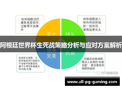 阿根廷世界杯生死战策略分析与应对方案解析 阿根廷世界杯生死战策略分析与应对方案解析