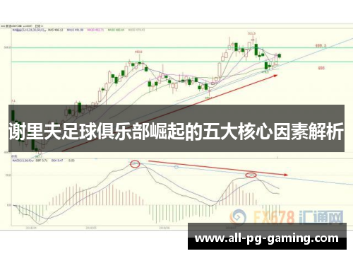 谢里夫足球俱乐部崛起的五大核心因素解析