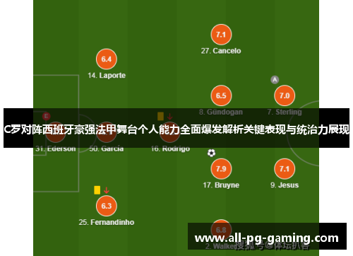 C罗对阵西班牙豪强法甲舞台个人能力全面爆发解析关键表现与统治力展现