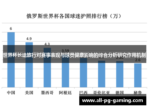 世界杯长途旅行对赛事表现与球员健康影响的综合分析研究作用机制