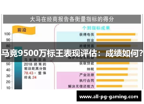 马竞9500万标王表现评估:成绩如何? 马竞9500万标王表现评估:成绩如何?